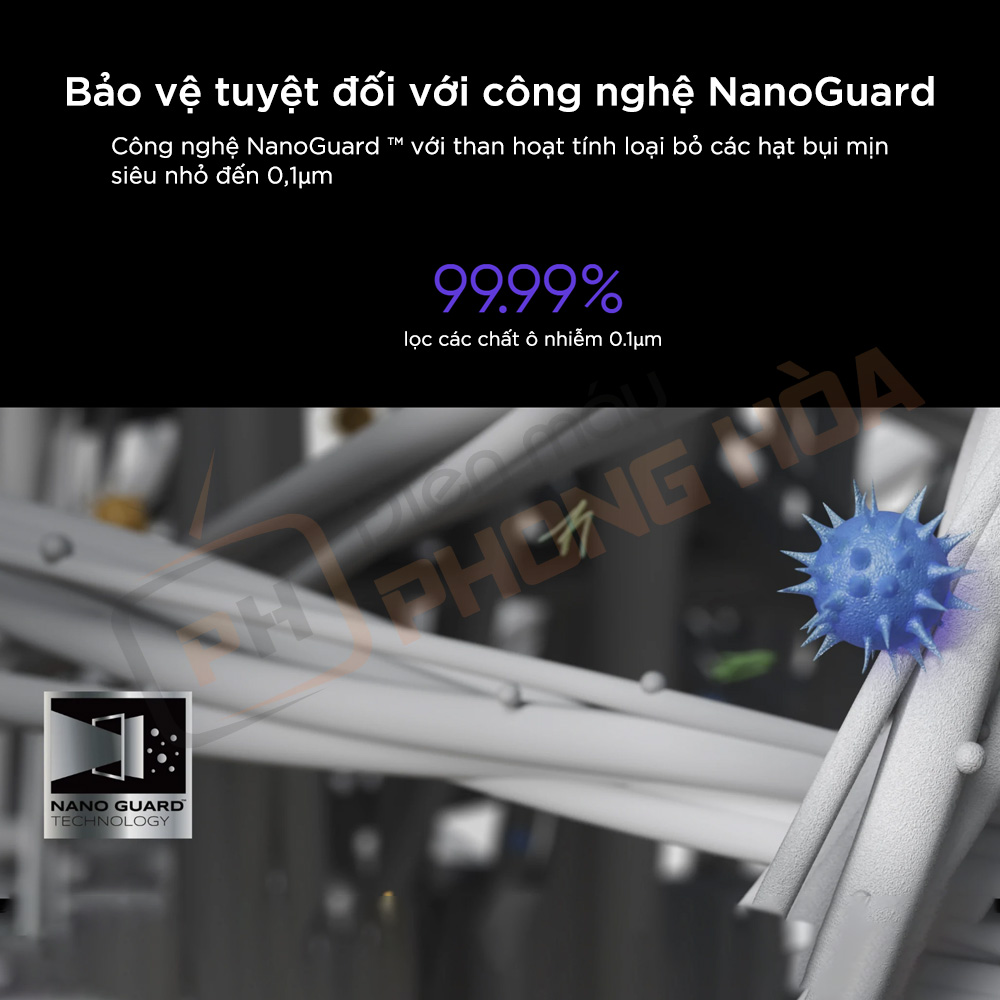 Công nghệ lọc NanoGuard độc quyền của máy lọc không khí xiaomi jya fjord