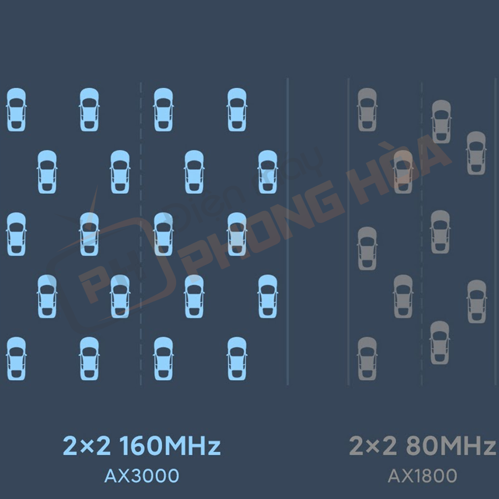 Cần chú ý đến băng thông khi chọn mua Router Wifi