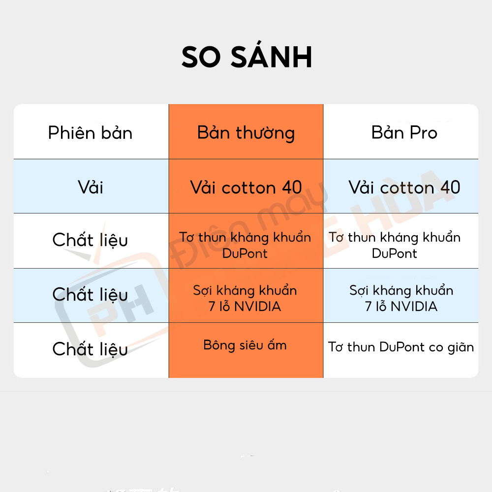 So sánh 2 phiên bản