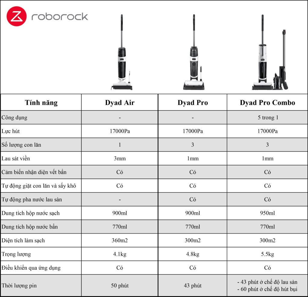 Bảng so sánh các loại máy hút bụi lau nhà Roborock