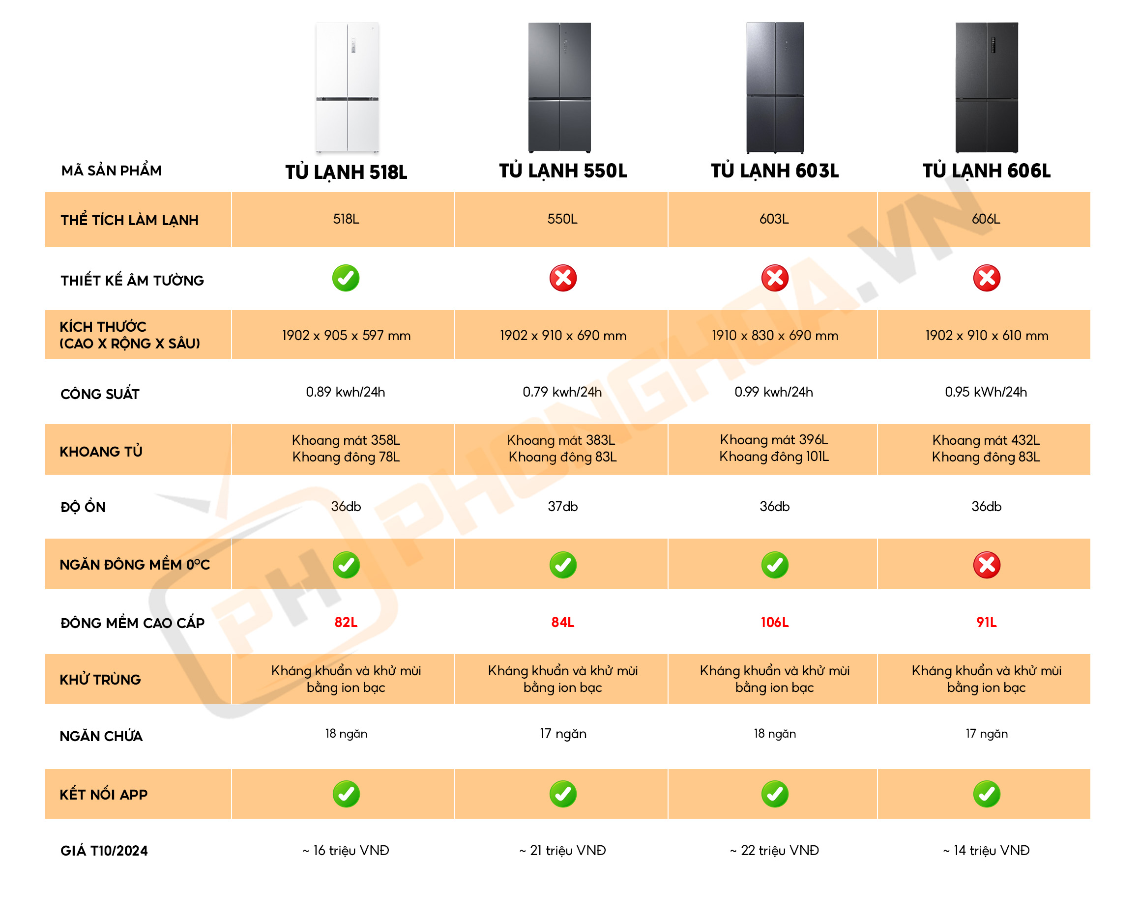 Tủ Lạnh 4 Cánh Xiaomi Mijia 518L