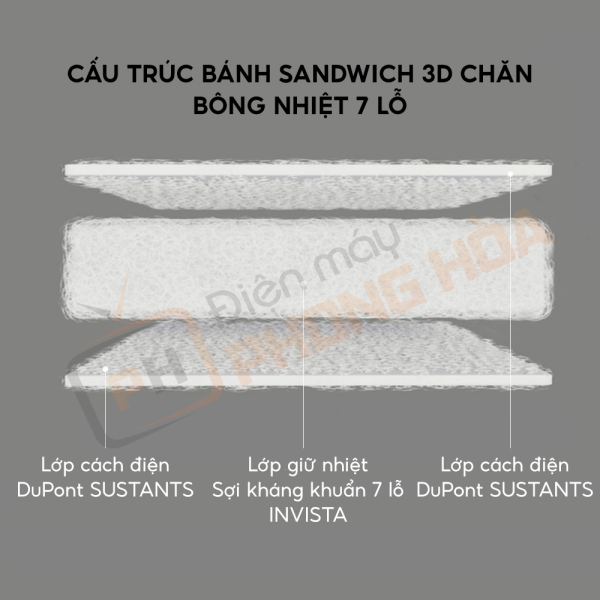 Chăn Tơ Thun 3D Kháng Khuẩn 8H D1/ D1 Pro