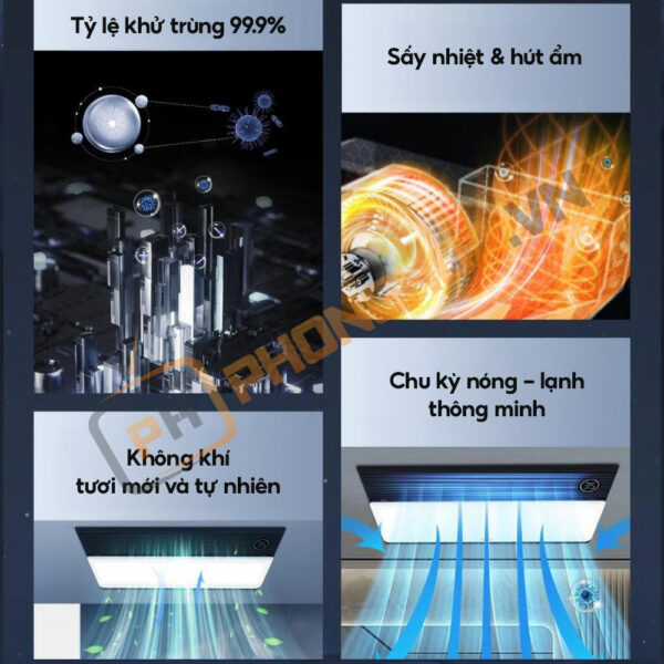 Điểm mạnh của máy sưởi nhà tắm Yeelight A4L