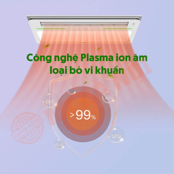 Công nghệ Plasma ion âm
