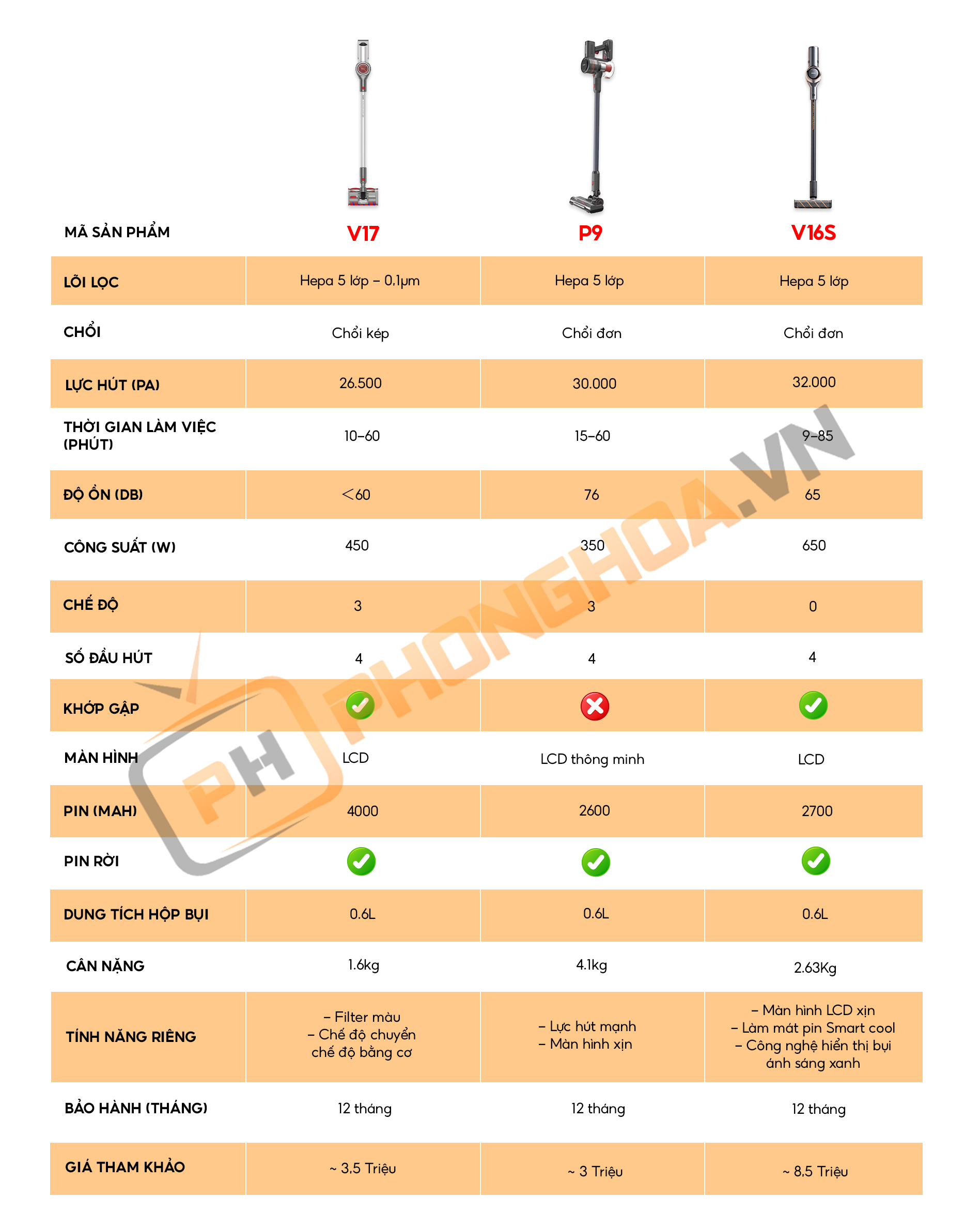 Máy Hút Bụi Cầm Tay Không Dây Redroad V17