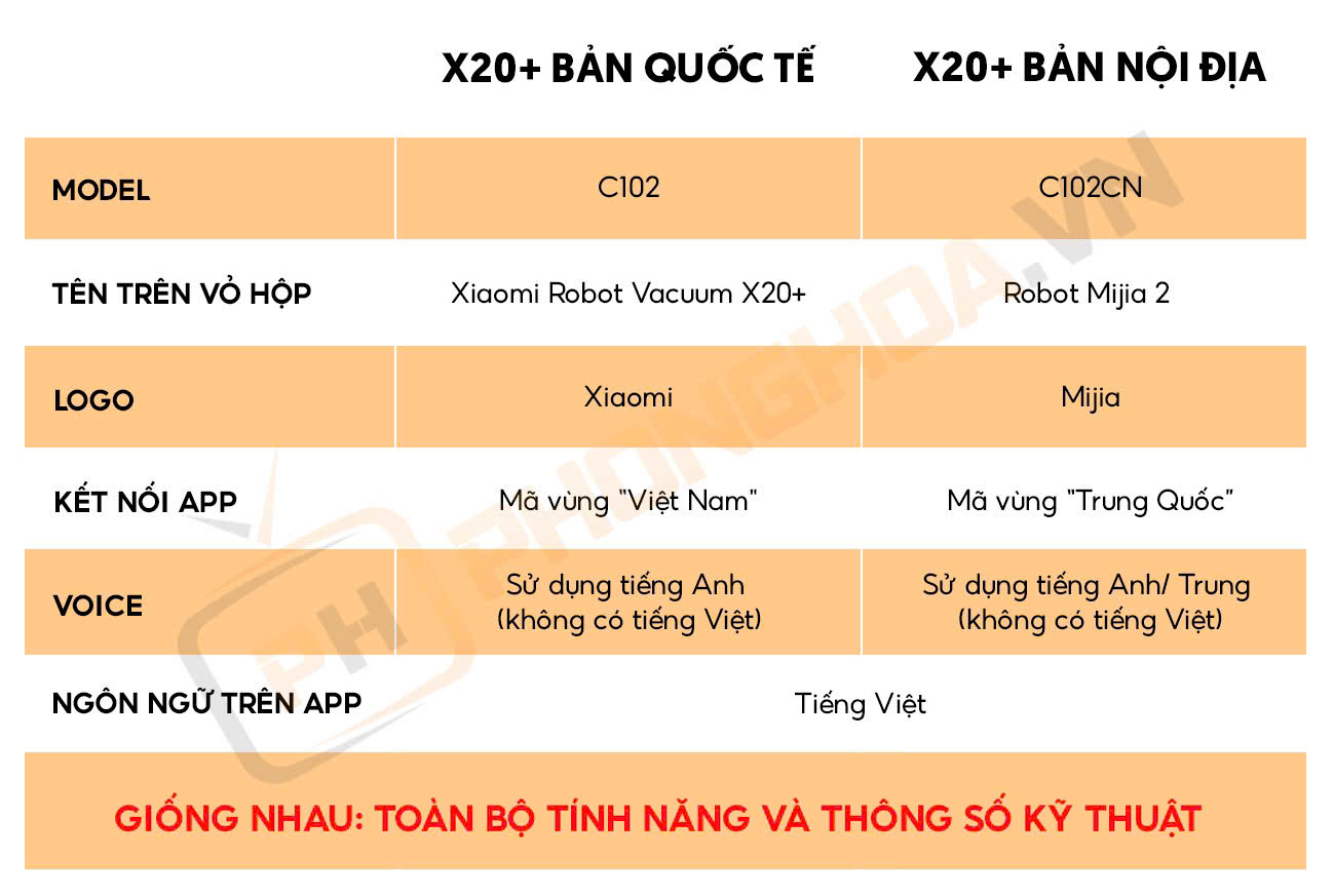 Robot hút bụi lau nhà Xiaomi Mijia Vacuum Mop 2 (Bản Nội Địa của Robot X20+)