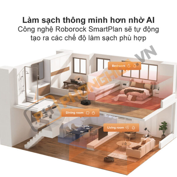 Công nghệ Roborock SmartPlan