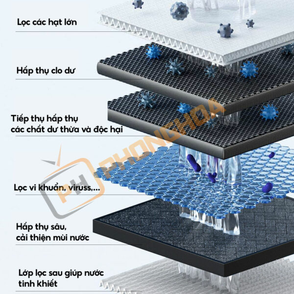 Khả năng lọc và khử trùng lên tới 99%