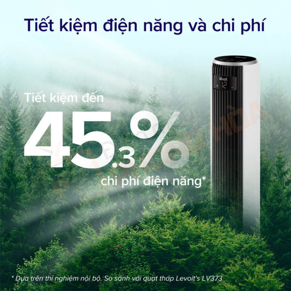 Tiết kiệm điện hiệu quả