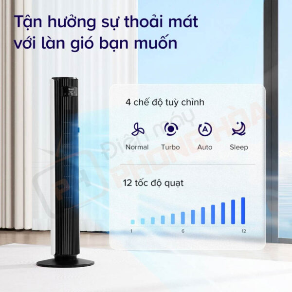 Quạt tháp Levoit Classic 42inch có 4 chế độ quạt linh hoạt: Normal, Turbo, Auto và Sleep, đáp ứng mọi nhu cầu làm mát
