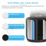 May Loc Khong Khi Levoit Core 400S 05