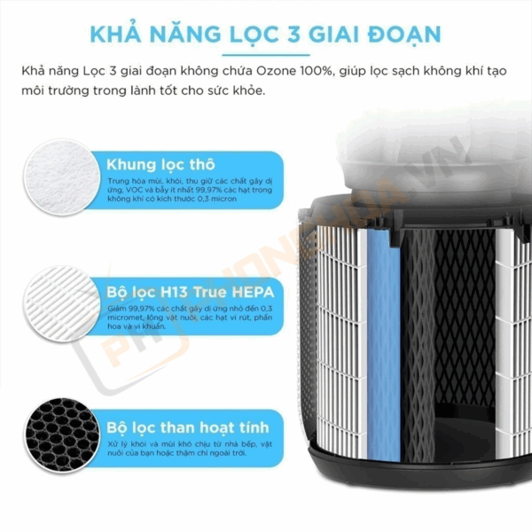 May Loc Khong Khi Levoit Core 400S 05