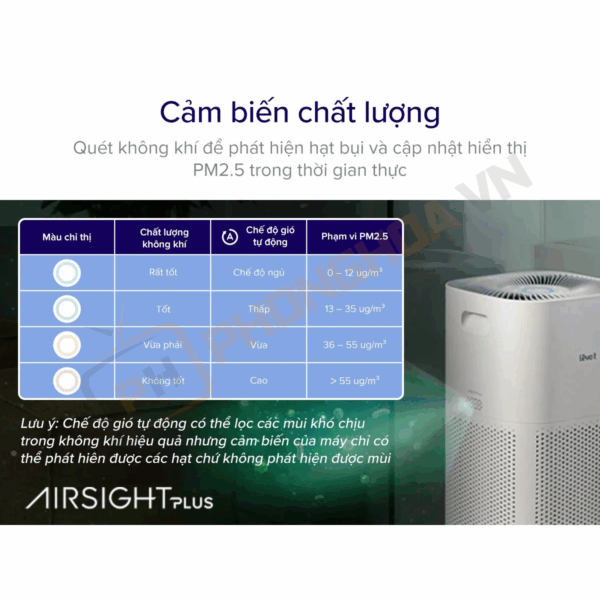 May Loc Khong Khi Levoit Core 600S 02