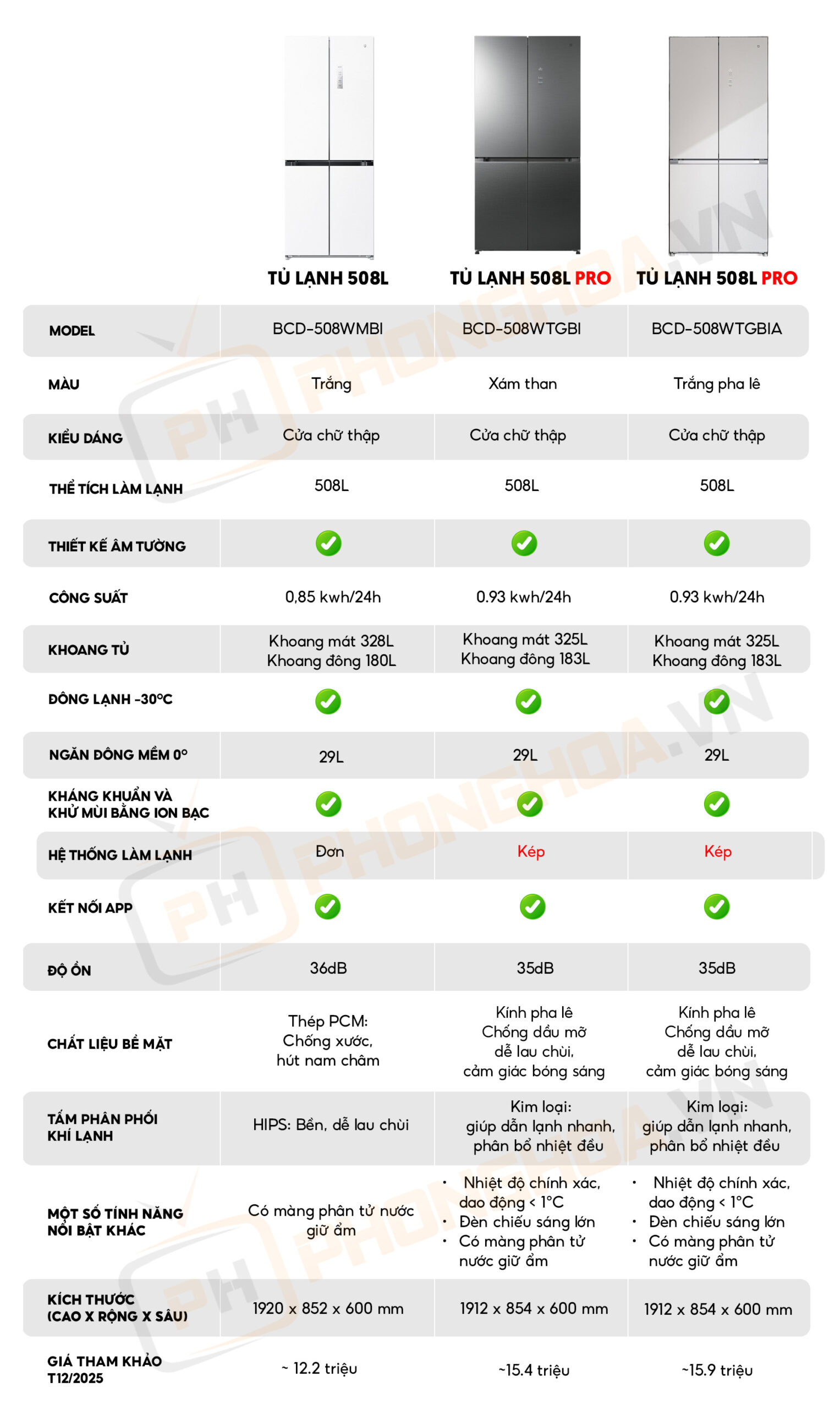 bang so sanh tu lanh ph 2 scaled Bảng so sánh các mẫu tủ lạnh 508L bán chạy nhất Phong Hòa