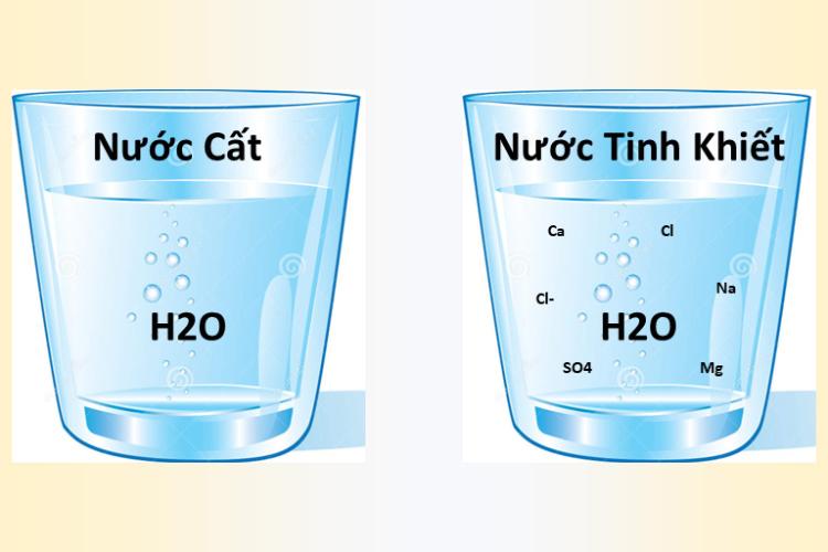 Tổng quan nước RO và nước cất