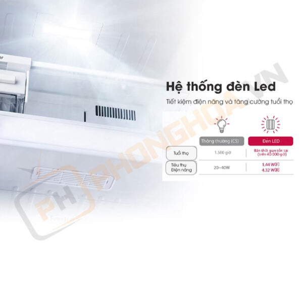 Tiết kiệm điện hiệu quả