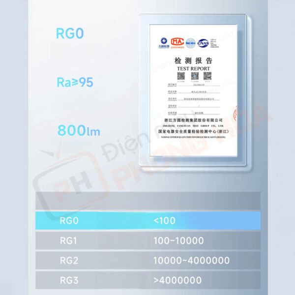 Kiểm định đạt chuẩn RG0, chứng minh an toàn ánh sáng xanh