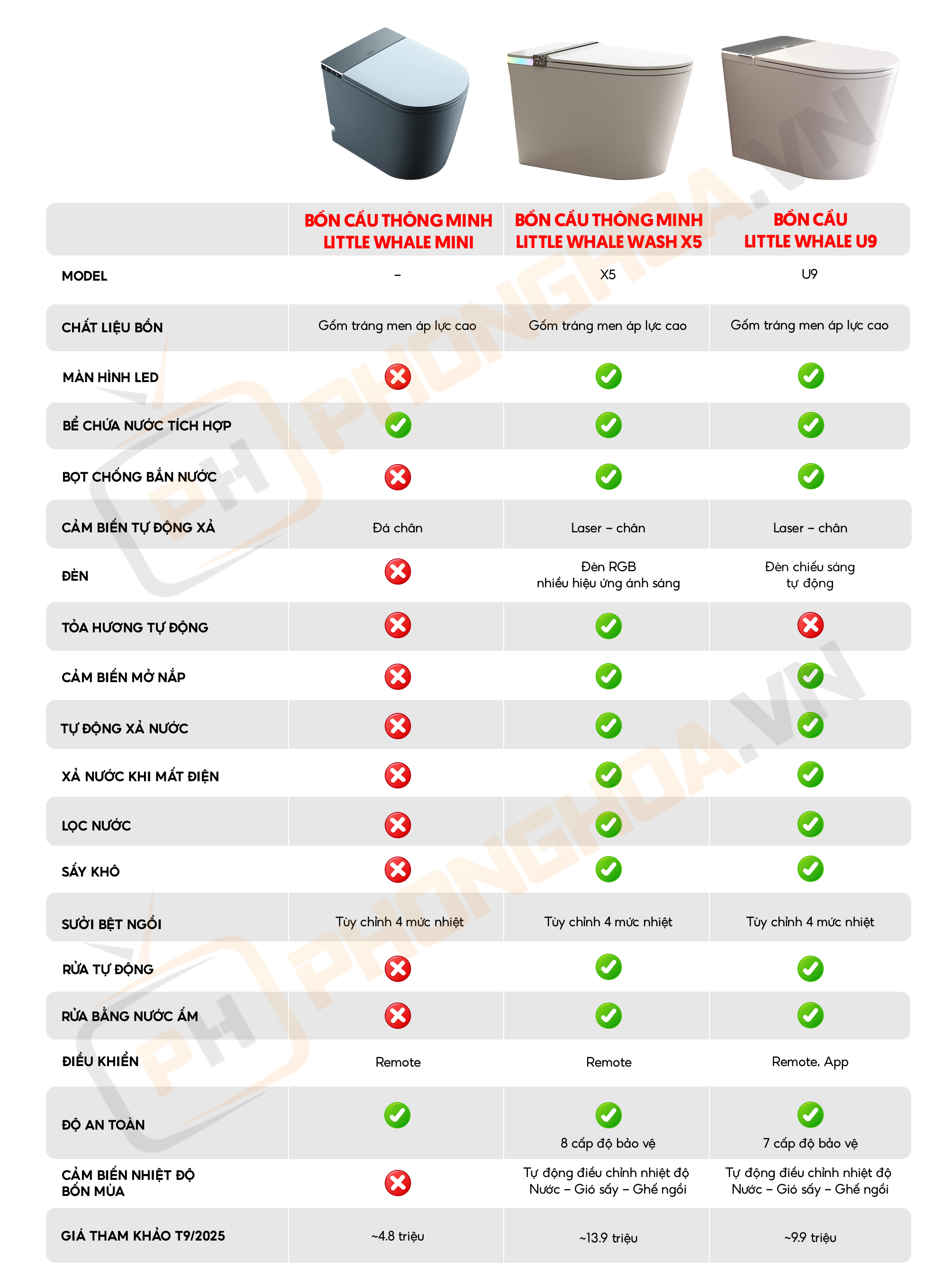 Bảng so sánh bồn cầu thông minh Xiaomi