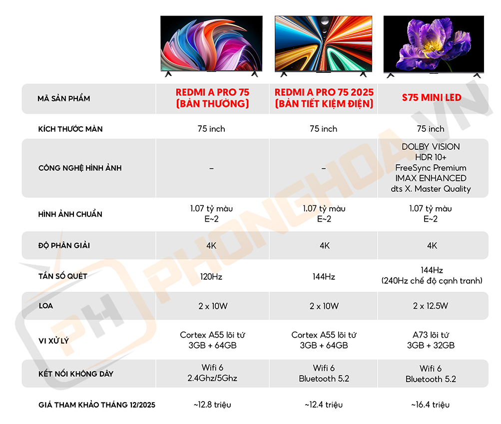 bang so sanh cac dong 75 inch ph Bảng so sánh các mẫu Tivi 75 inch bán chạy nhất tại Phong Hòa