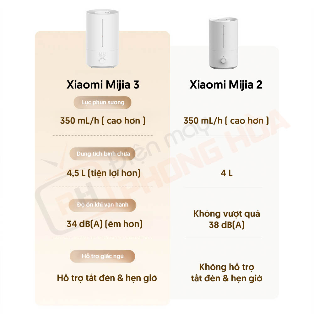 bang so sanh may tao am ph So sánh 2 phiên bản máy tạo ẩm Mijia Gen 3 và Mijia Gen 2