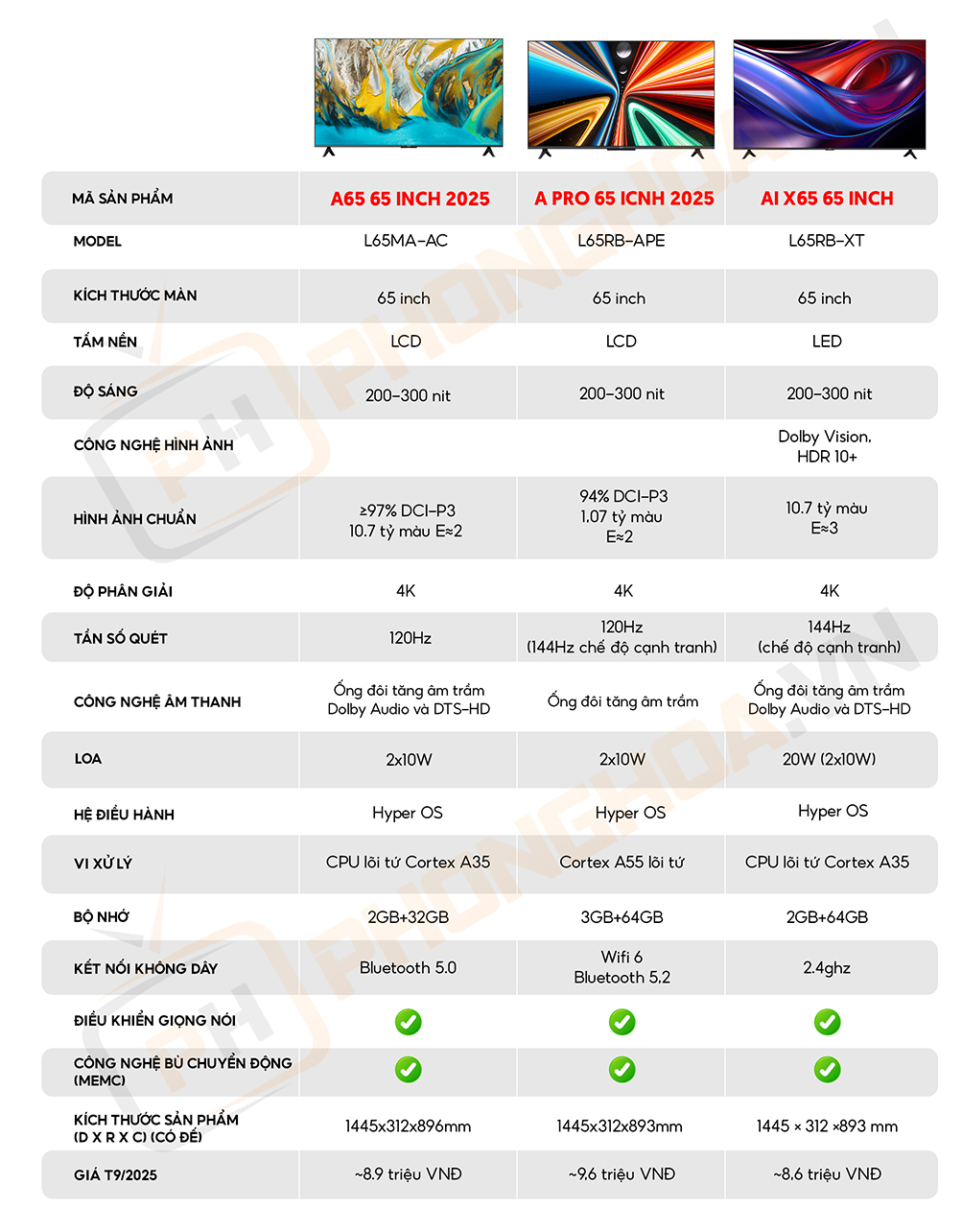 bang so sanh tivi 65 inch phong hoa 2 Bảng so sánh các mẫu Tivi 65 inch tại Phong Hòa