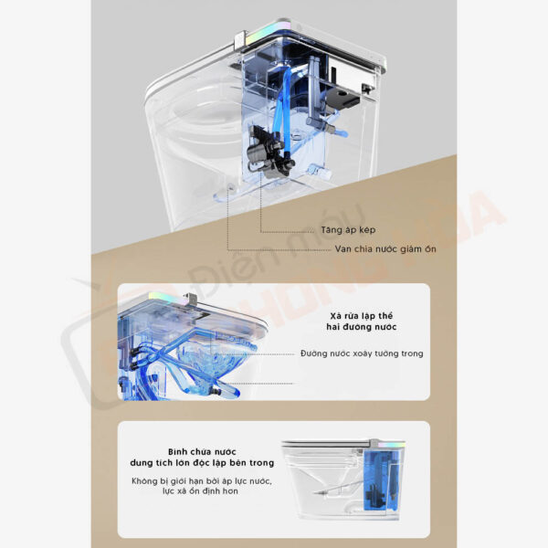 Hệ thống tăng áp lập thể kép – Xả mạnh mẽ, không ngại áp lực nước