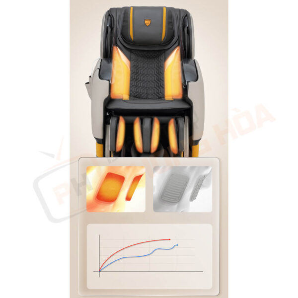 Liệu pháp nhiệt carbon nhanh chóng