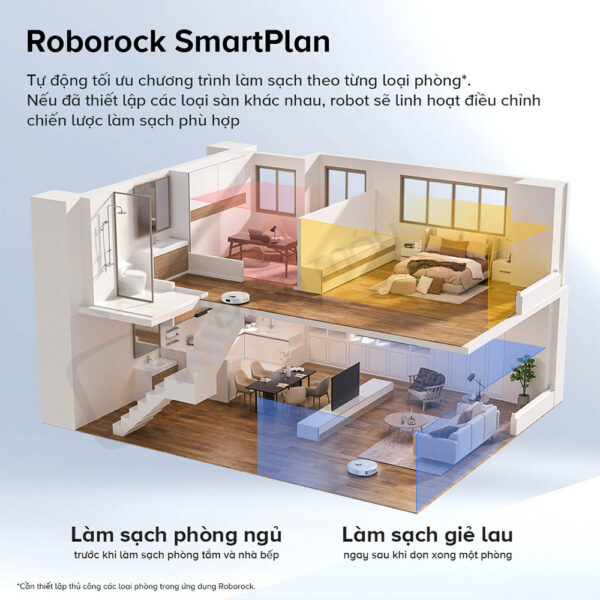 Ứng dụng Roborock AI SmartPlan