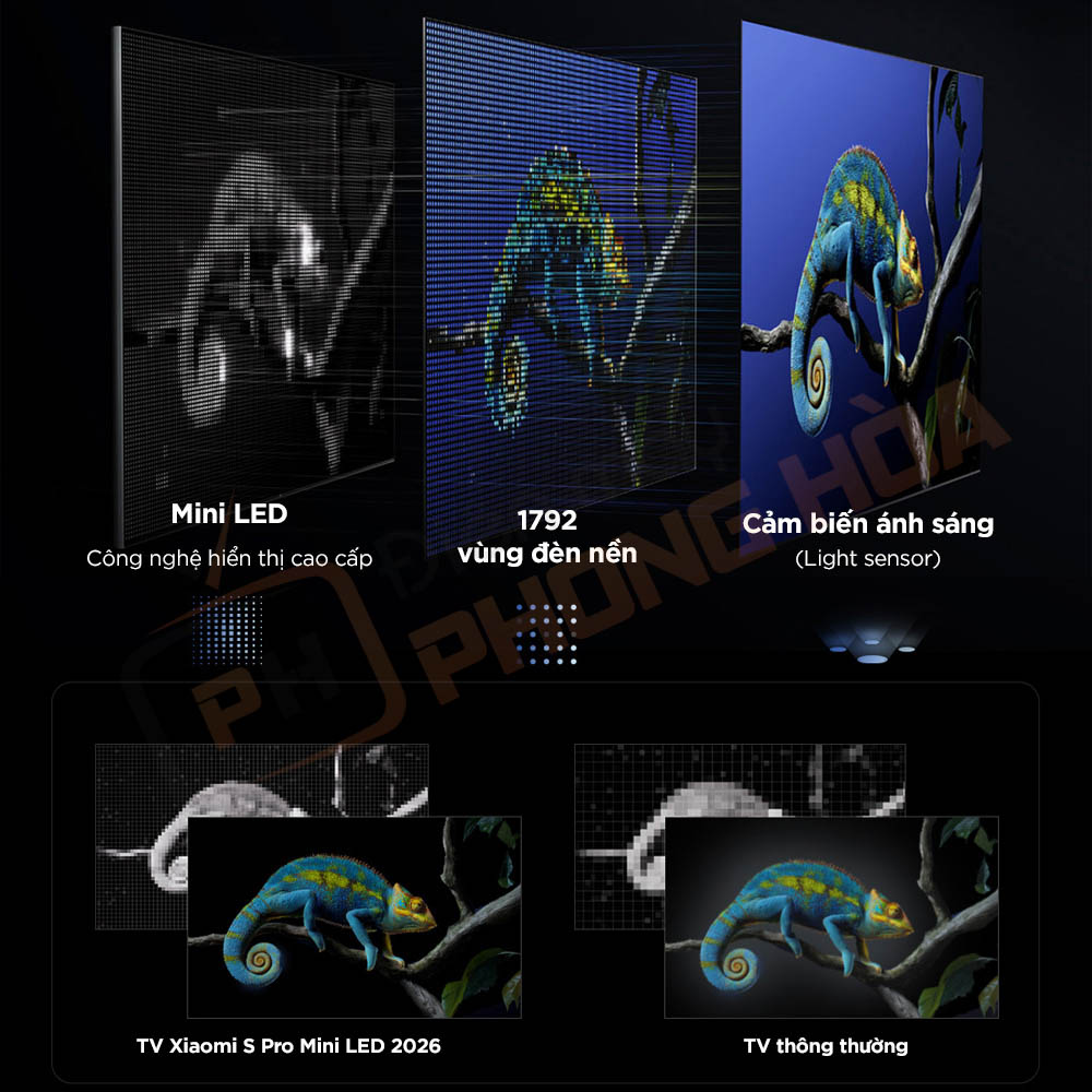 tivi xiaomi s pro 65 mini led 2 1 Hệ thống đèn nền Mini LED 1792 vùng siêu cao cấp