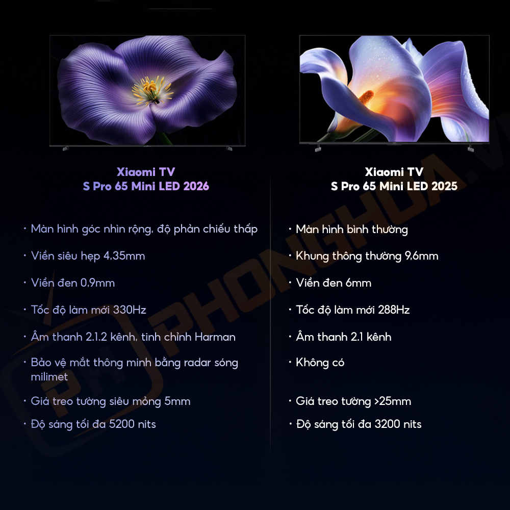 tivi xiaomi s pro 65 mini led 29 Bảng so sánh Xiaomi TV S Pro 65 mini LED 2025 và 2026