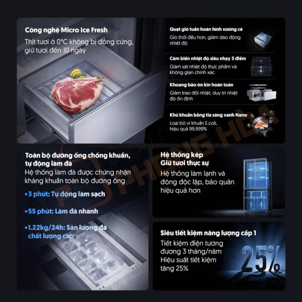 Công nghệ Micro Ice Fresh, quạt gió tuần hoàn hình xương cá