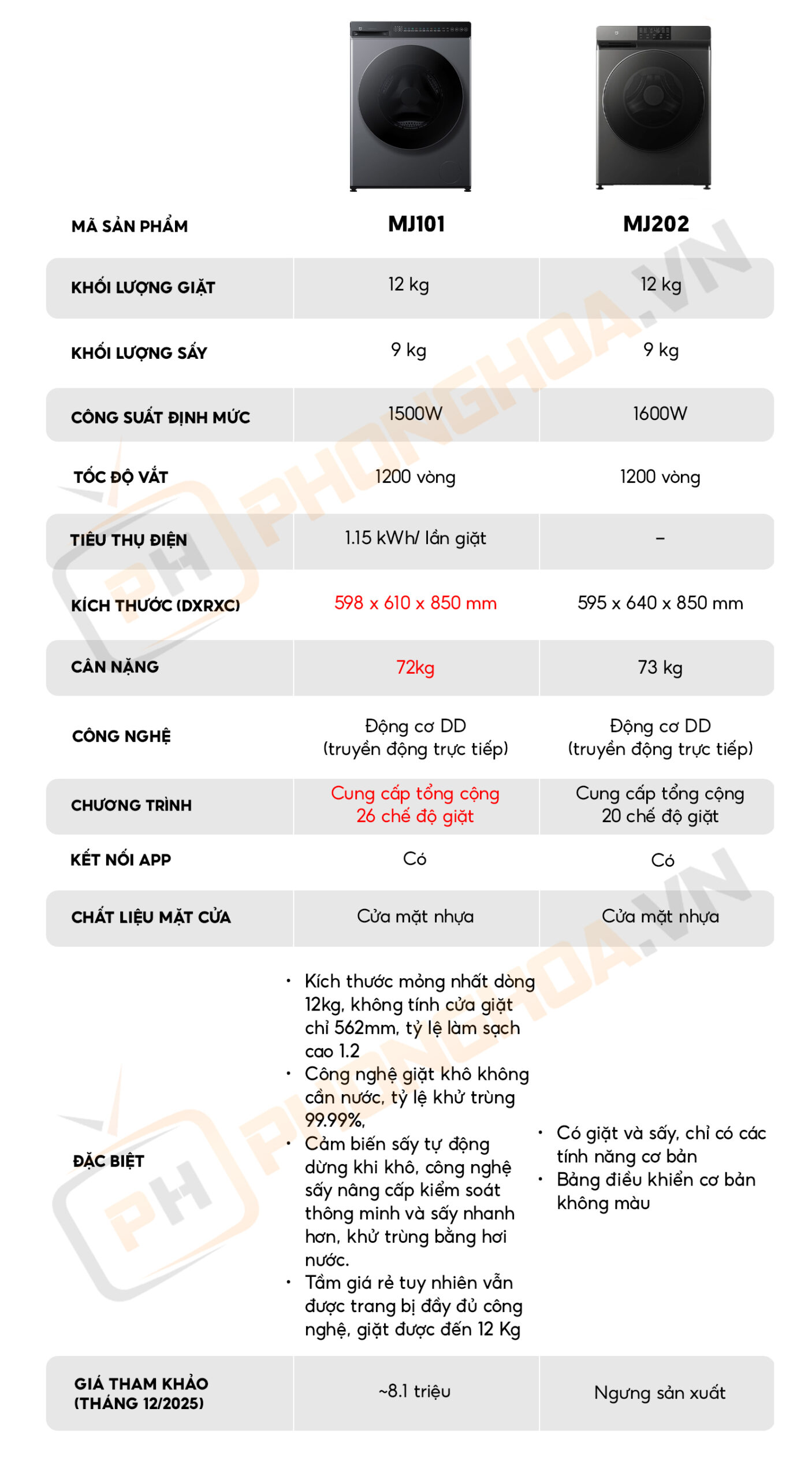 bang so sanh may giat mj101 ph scaled Bảng so sánh máy giặt MJ101 và MJ202