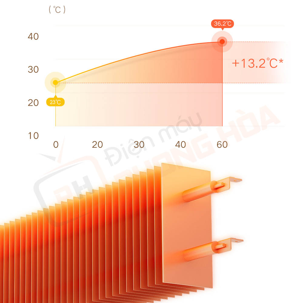 may suoi xiaomi mijia krdnq04zm 5 74 tấm nhôm hiệu suất cao tỏa nhiệt
