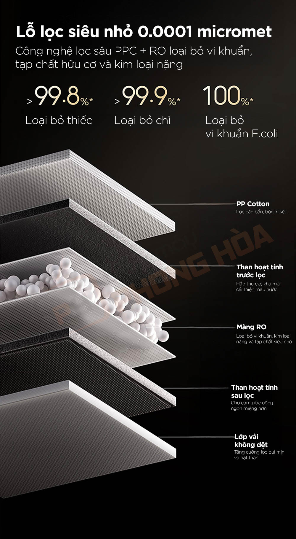 may loc nuoc xiaomi pro 1600g 6 Máy lọc nước Xiaomi Pro 1600G