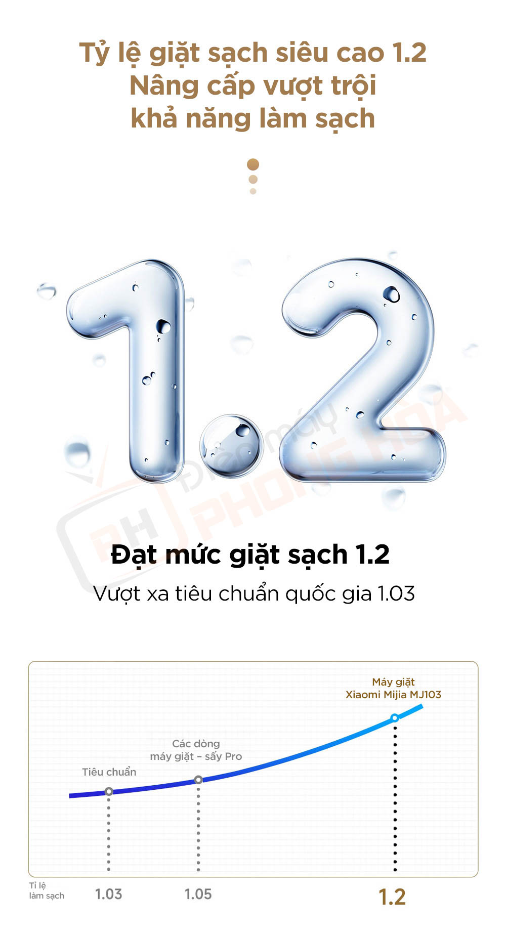 may giat mj 103 3 máy giặt MJ103 12kg tỷ lệ giặt sạch siêu cao