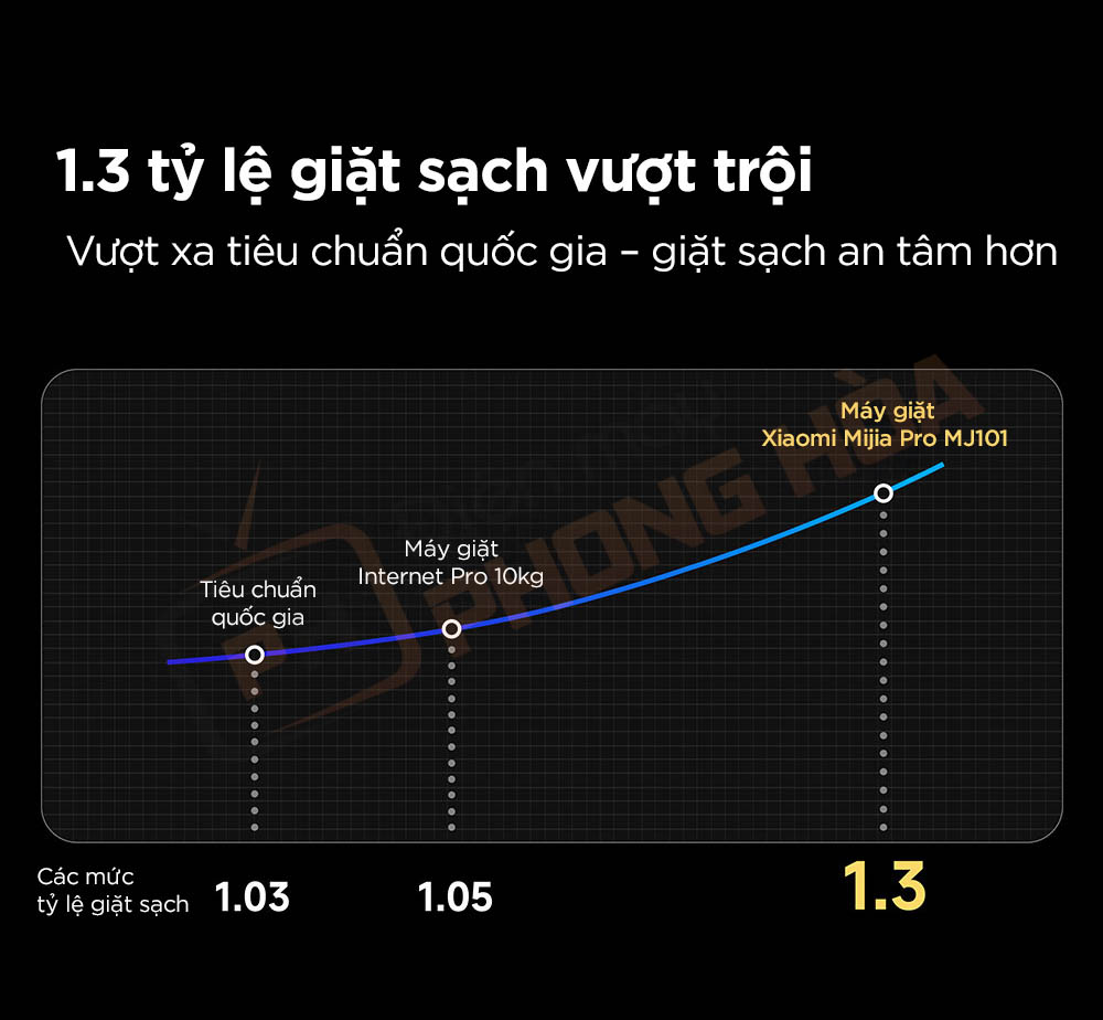 may giat xiaomi mijia pro mj101 4 Máy giặt Xiaomi Mijia Pro MJ101