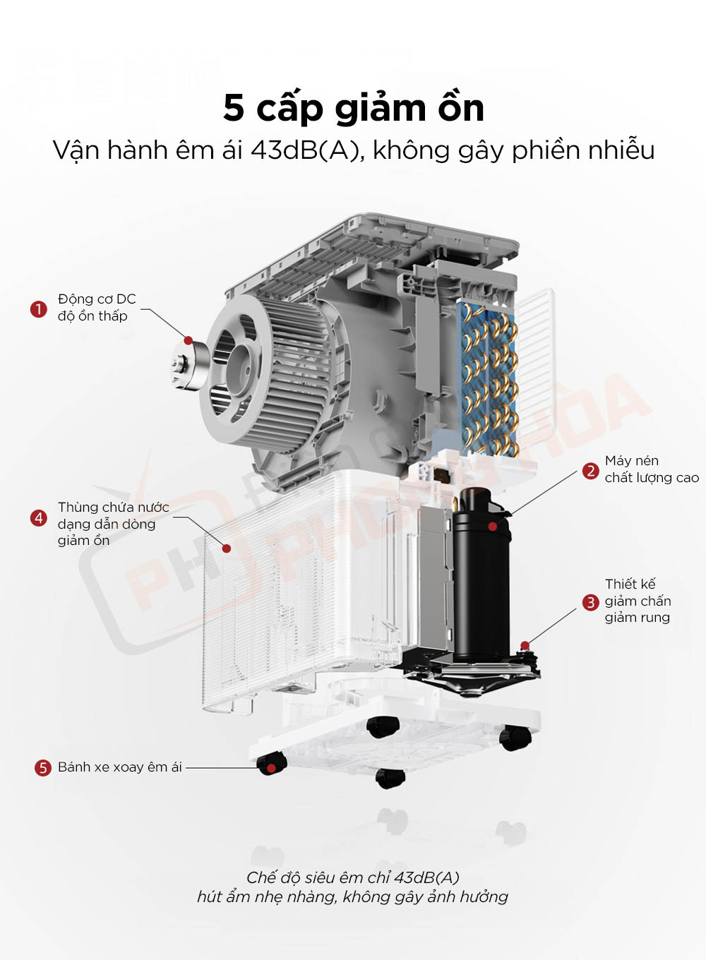 may hut am vino 40l 5 Máy hút ẩm VINO 40L