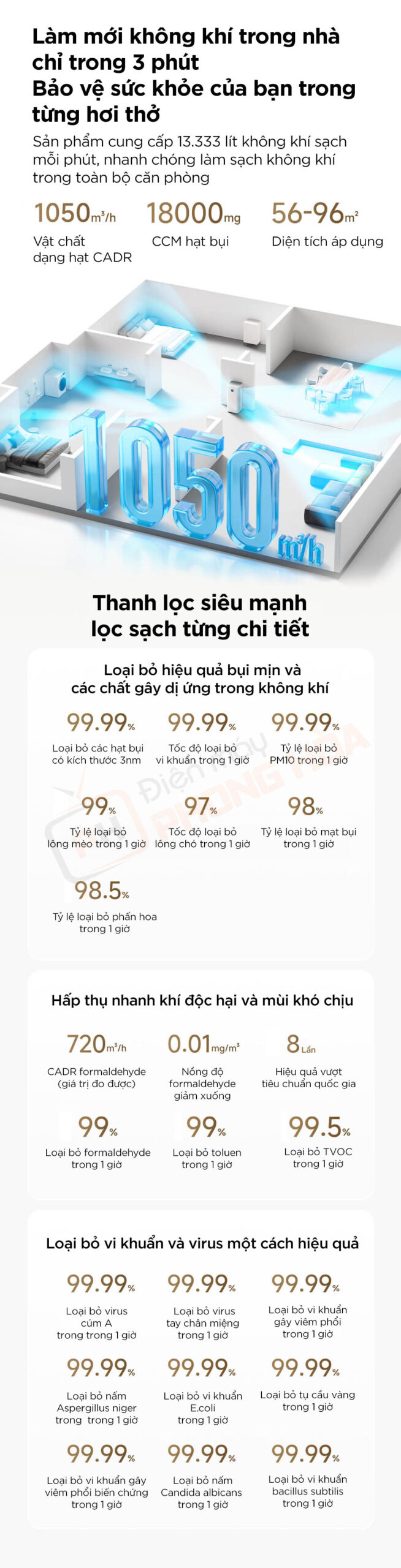 may loc khong khi mijia 5 pro 4 scaled máy lọc không khí mijia 5 pro làm mới không khí trong 3 phút