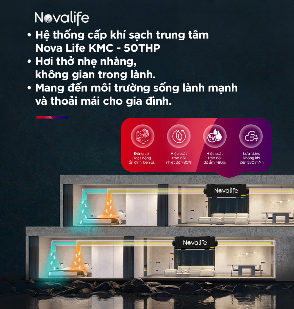 Hệ thống cấp khí tươi trung tâm 2 chiều cao cấp