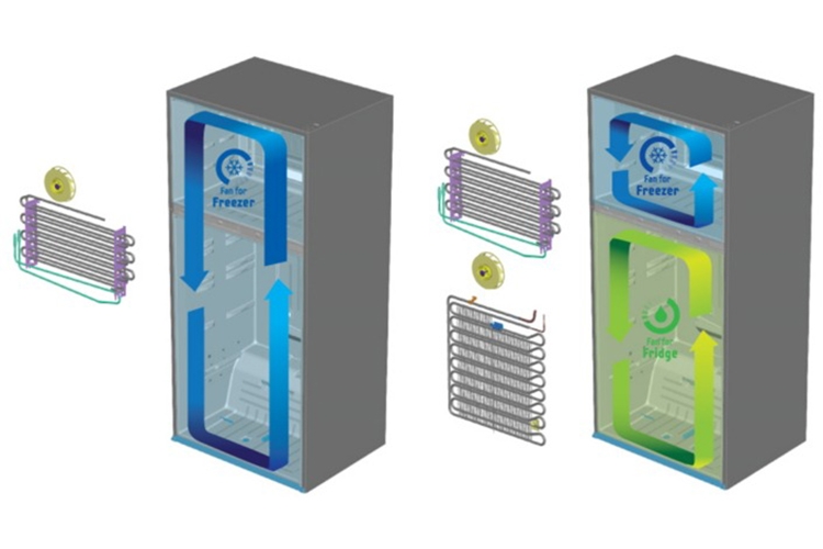 cong nghe 2 dan lanh doc lap 1 Nguyên lý hoạt động