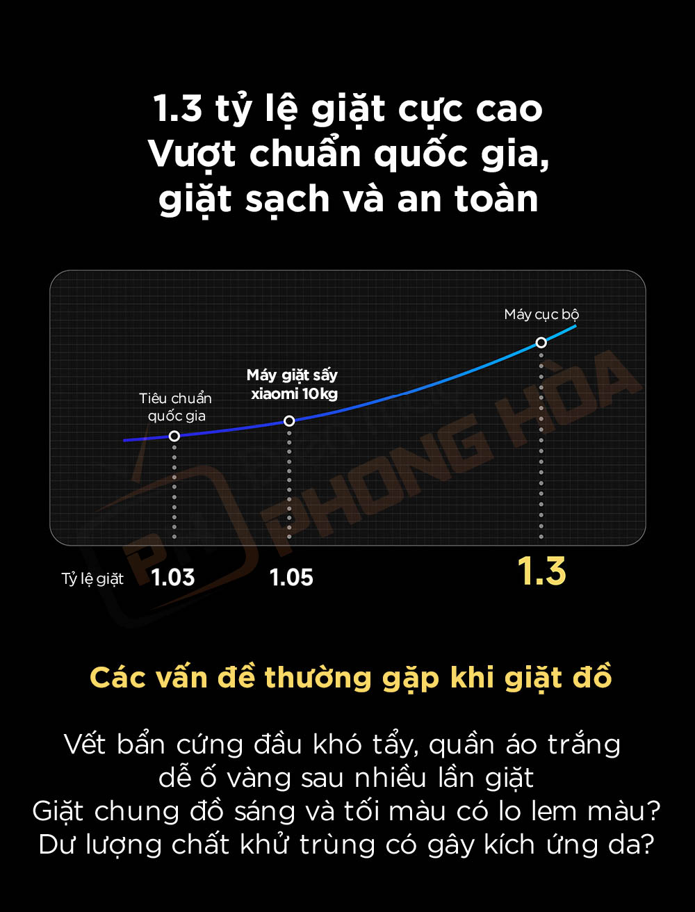 may giat mijia MJ105 pro 6 máy giặt mijia 105pro tỷ lệ giặt cao