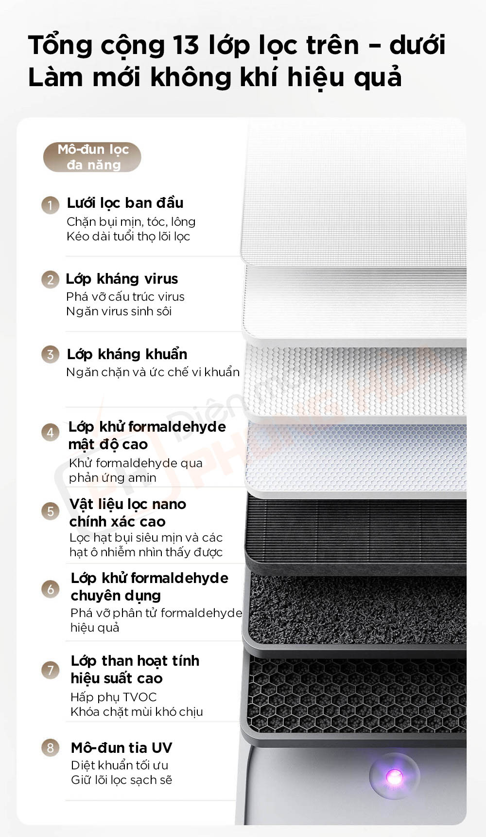 may loc khong khi xiaomi air purifier 6 pro 12 Máy lọc không khí Xiaomi Air Purifier 6 Pro