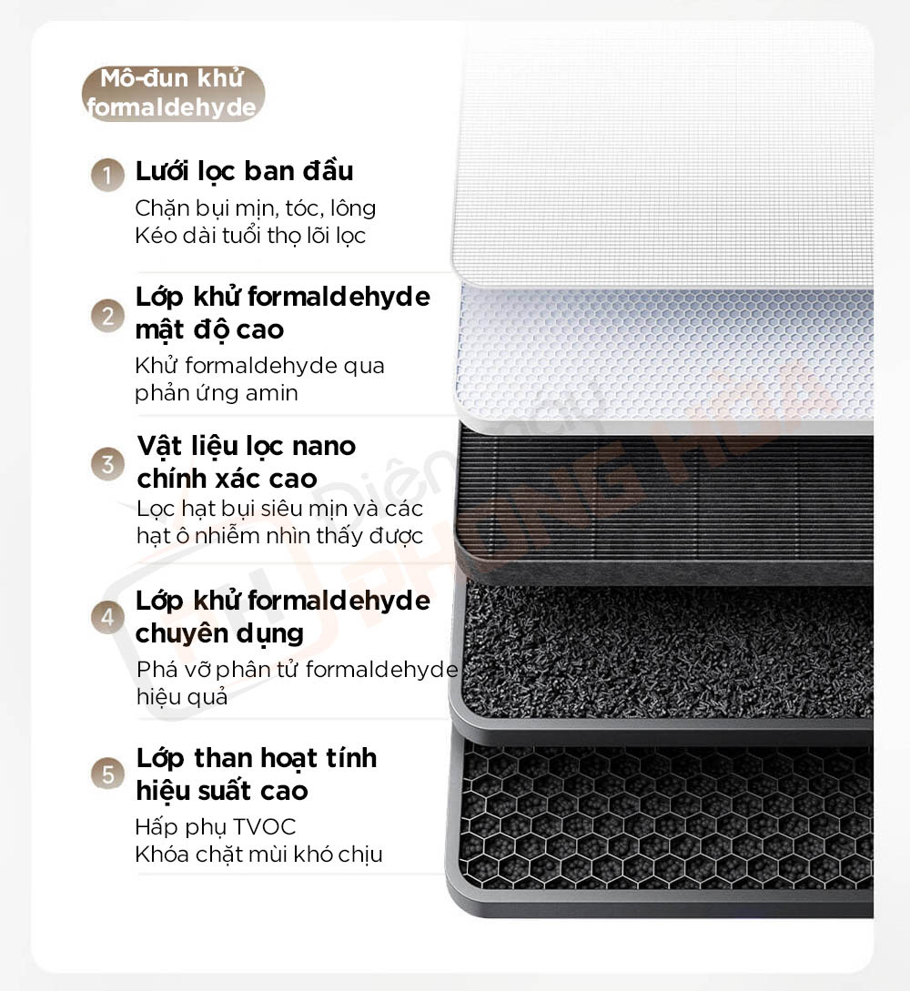 may loc khong khi xiaomi air purifier 6 pro 13 Máy lọc không khí Xiaomi Air Purifier 6 Pro