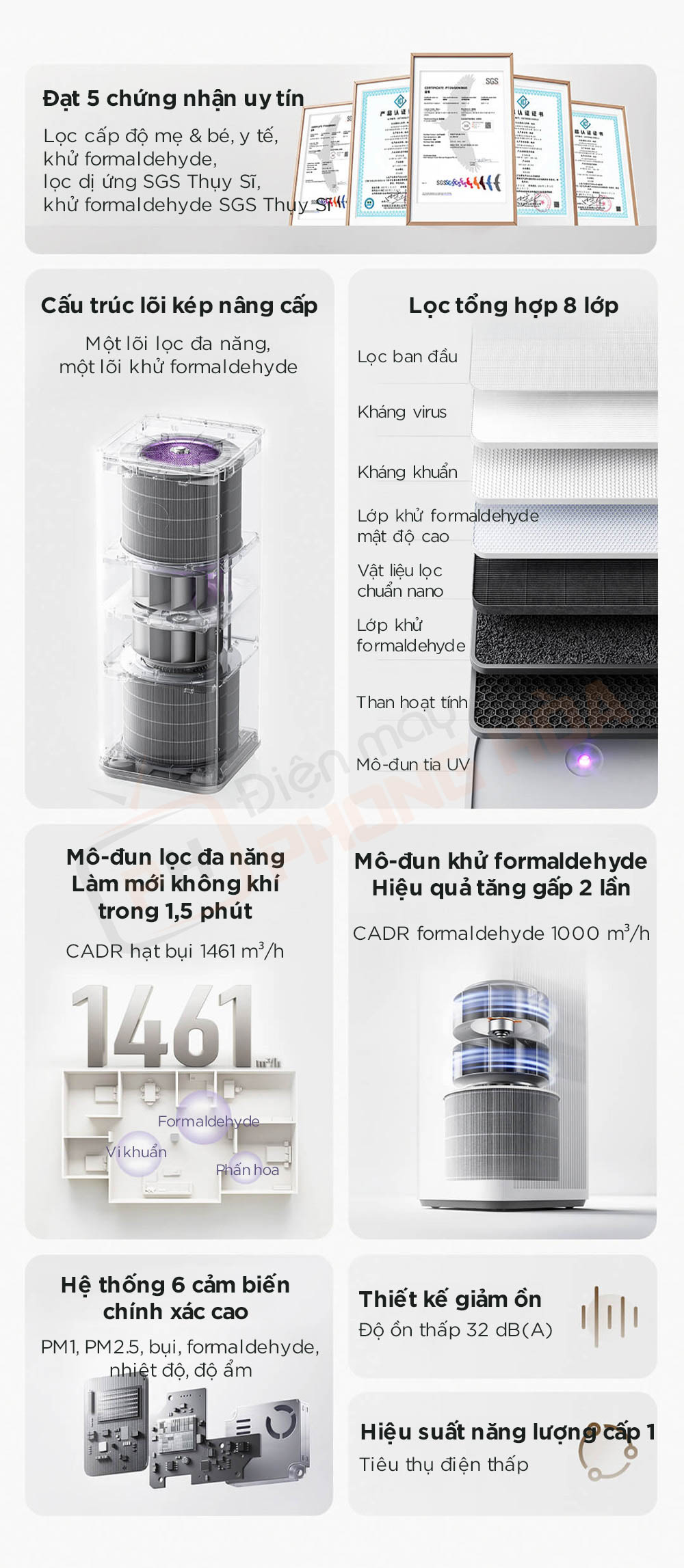 may loc khong khi xiaomi air purifier 6 pro 2 Máy lọc không khí Xiaomi Air Purifier 6 Pro