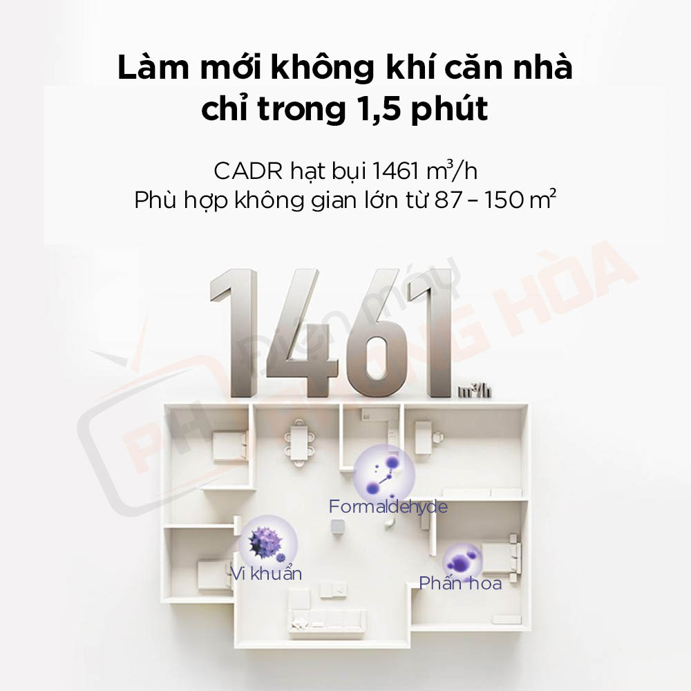 Máy lọc không khí Xiaomi Air Purifier 6 Pro Máy lọc không khí Xiaomi Air Purifier 6 Pro