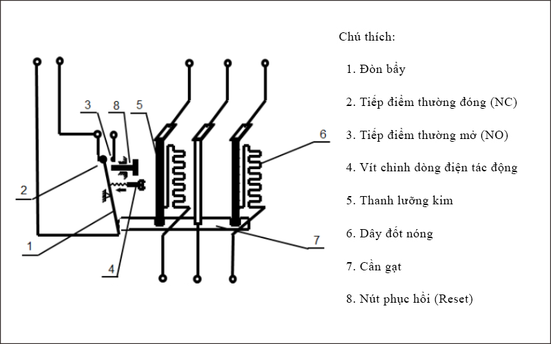 ro le nhiet tu lanh la gi 2 Cấu tạo của rơ le nhiệt tủ lạnh